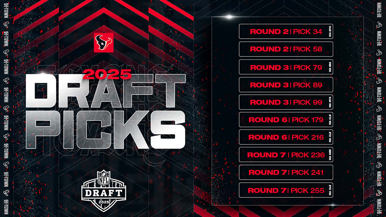Houston Texans Team Analyst/Radio Sideline Reporter John Harris pinpointed several possible targets for the second night of the 2025 NFL Draft.