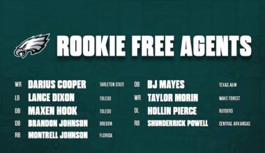 Who are the Eagles' 2025 rookie free agents? - Philadelphia Eagles