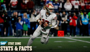 Brock Purdy's Career by the Numbers