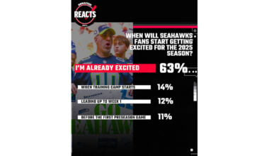 SBNation Reacts results: Gauging Seattle Seahawks fan excitement
