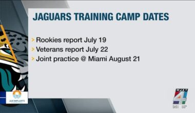 Jaguars training camp kicks off on July 19