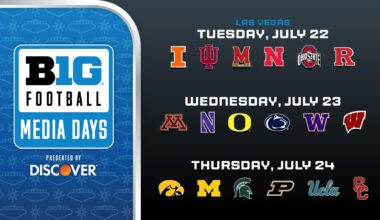 Big Ten Announces List of 54 Football Standouts to Appear at Football Media Days Presented by Discover®