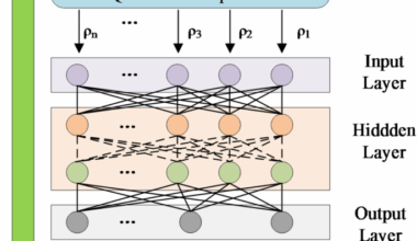 The outcome prediction method of football matches by the quantum neural network based on deep learning