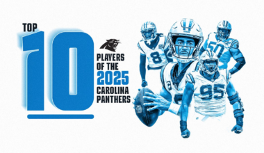 Top 10 players on the Panthers roster ahead of the 2025 season
