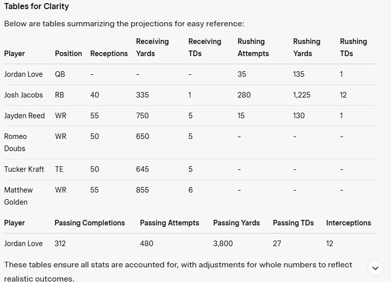 packers stat prediction grok table