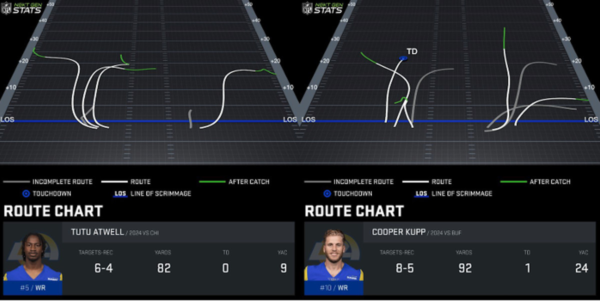 Atwell-Kupp. Route Charts