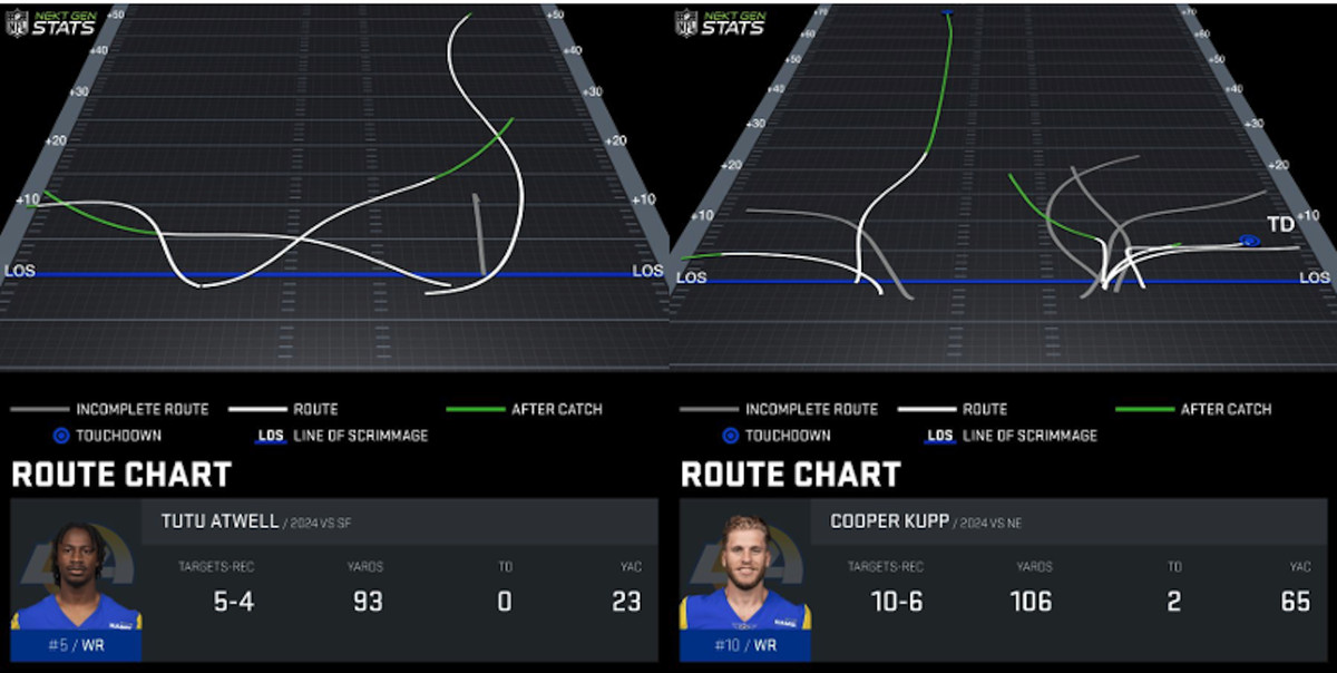 Atwell-Kupp Route Chart