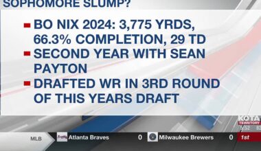 Broncos’ Mandatory minicamp starts tomorrow.