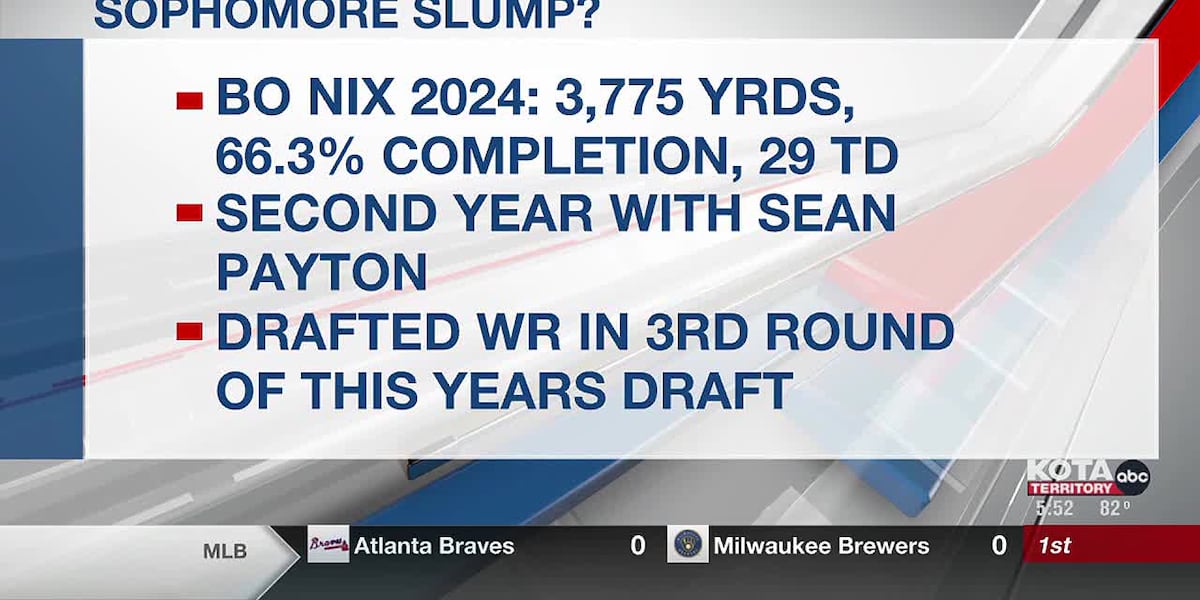 Broncos’ Mandatory minicamp starts tomorrow.