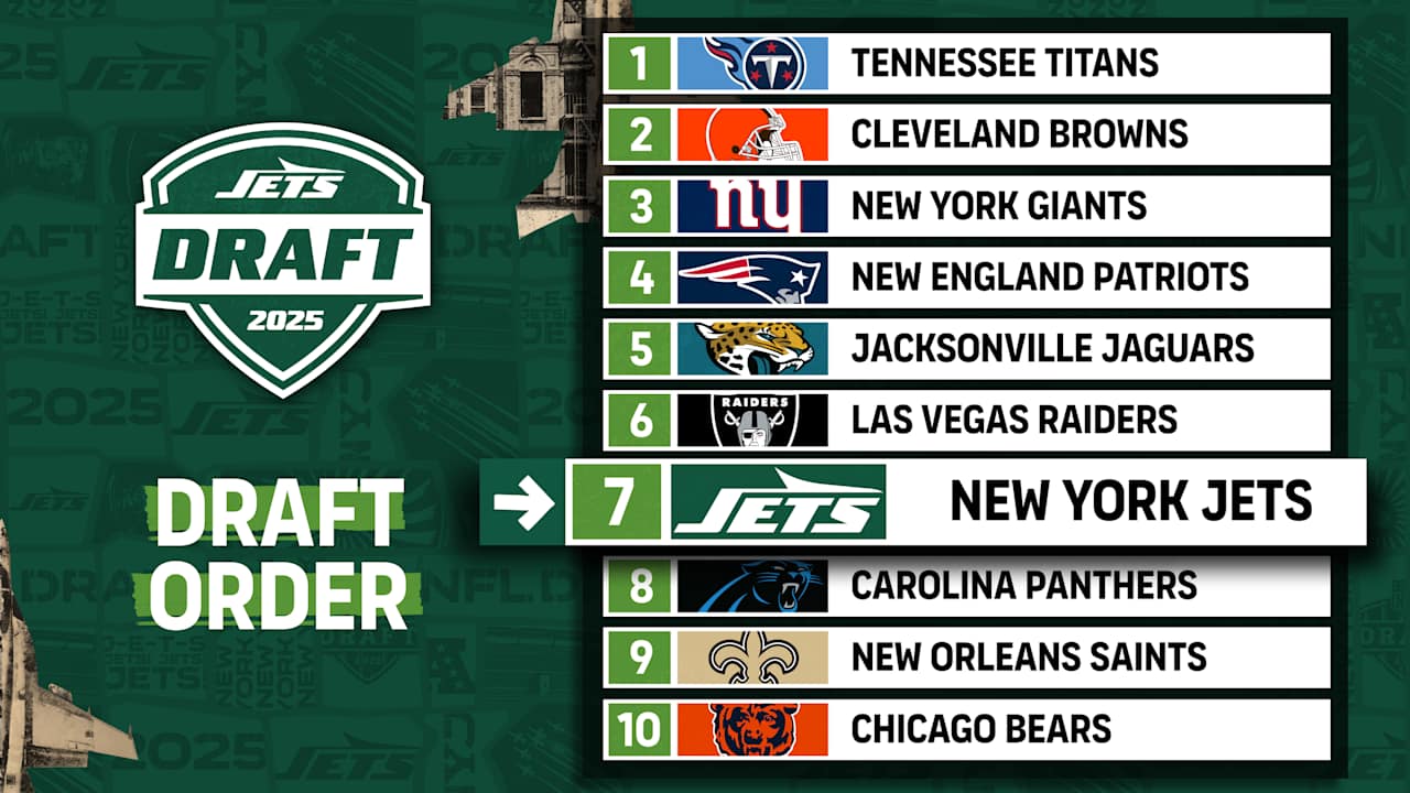 Jets Hold 8 Picks in the 2025 NFL Draft