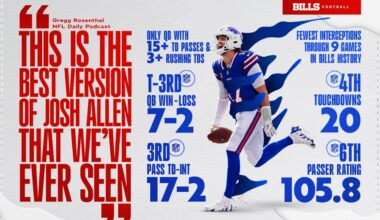 5 things to watch for in Bills at Colts