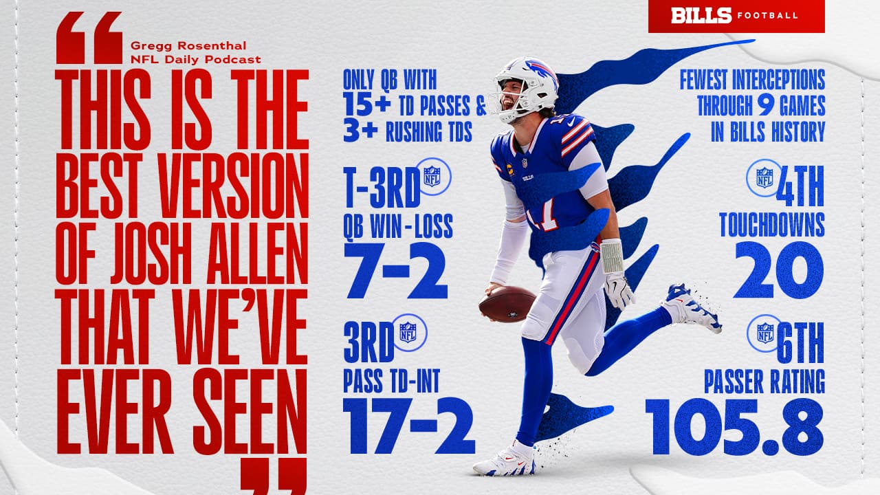 5 things to watch for in Bills at Colts