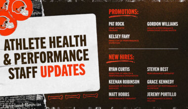 Browns announce new hires and promotions to the Athlete Health and Performance Staff