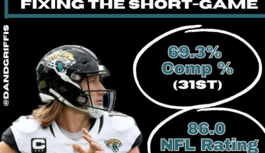Fixing the Jaguars Short Passing Attack – Action News Jax
