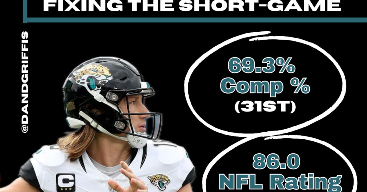 Fixing the Jaguars Short Passing Attack – Action News Jax