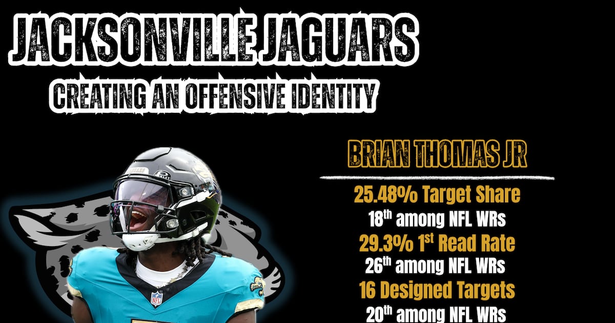 Making Brian Thomas Jr the focal point of the Jaguars’ offense – 104.5 WOKV