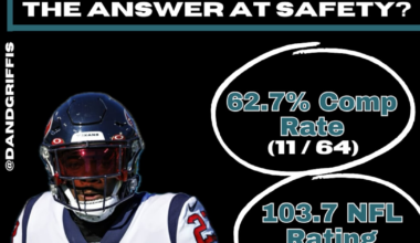 Is Eric Murray the answer to the Jaguars’ concerns at safety? – Action News Jax