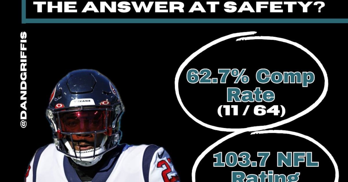 Is Eric Murray the answer to the Jaguars’ concerns at safety? – Action News Jax