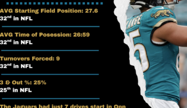 The Jaguars need to set themselves up for success in 2025 – Action News Jax