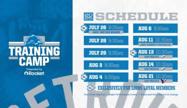 Detroit Lions 2025 Training Camp presented by Rocket