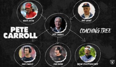 How Pete Carroll and his philosophy impacted a trio of NFL head coaches