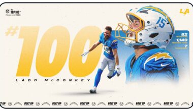 Chargers Wide Receiver Ladd McConkey Lands at No. 100 on NFL Top 100 List