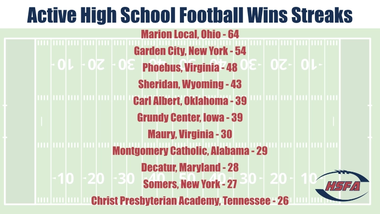 Podcast: Longest active high school football win streaks heading into 2025