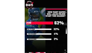 SBNation Reacts: Seattle Seahawks fans predict what will happen to Drew Lock, Jalen Milroe