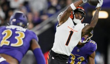 Ja'Marr Chase and Justin Jefferson tie for the top wide receiver in a vote by AP writers | Sports