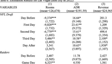 Economist: Hosting NFL Draft was 'disaster' for Las Vegas hotel stays | Nevada