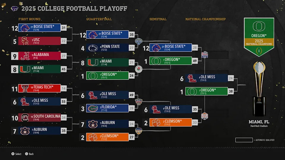 Here's the full 12-team CFP field from the Yahoo Sports simulation. (Photo Credit: Yahoo Sports)
