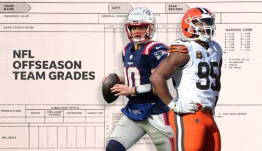 Training camps open, offseason report cards for each team