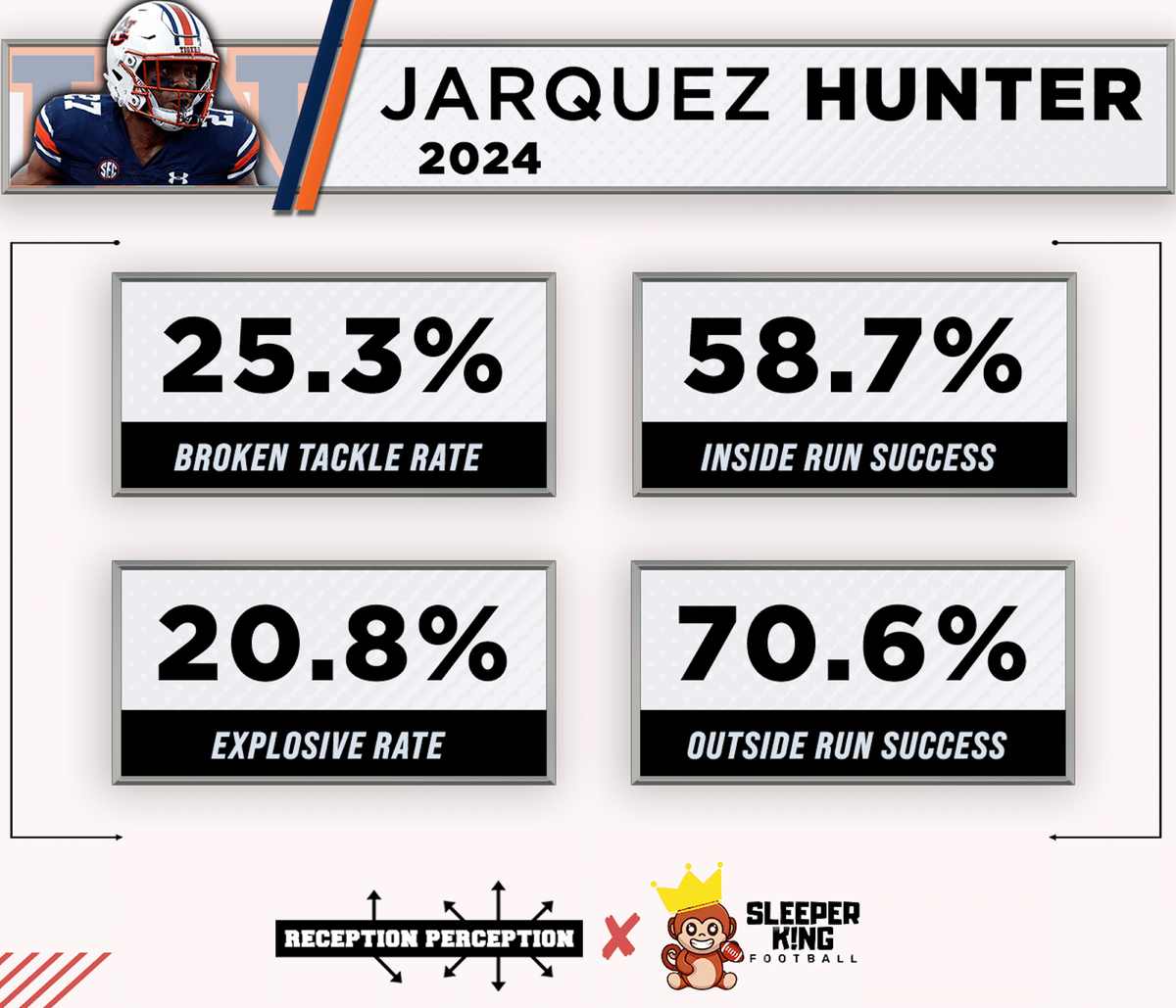 Jarquez Hunter Stats
