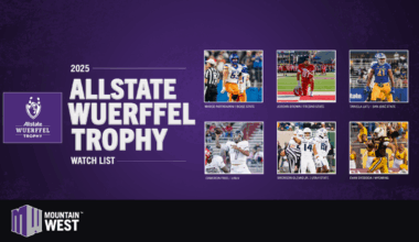Six MW football players 2025 Allstate Wuerffel Trophy Watch List – Mountain West Conference