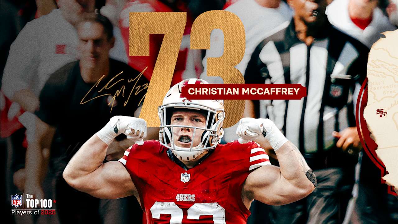 Christian McCaffrey Ranked No. 73 on NFL's 'Top 100 Players of 2025'