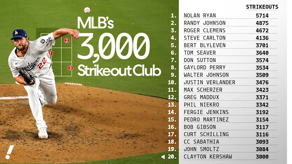 (Davis Long/Yahoo Sports)