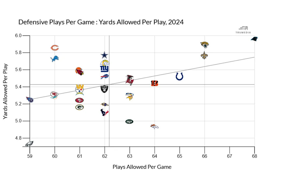 Courtesy of trumedianetworks.com