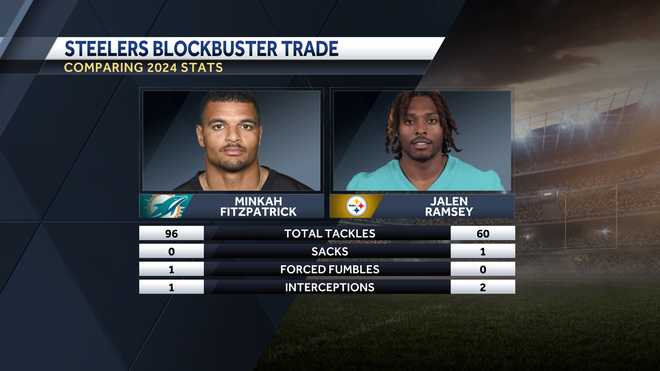 Minkah Fitzpatrick and Jalen Ramsey