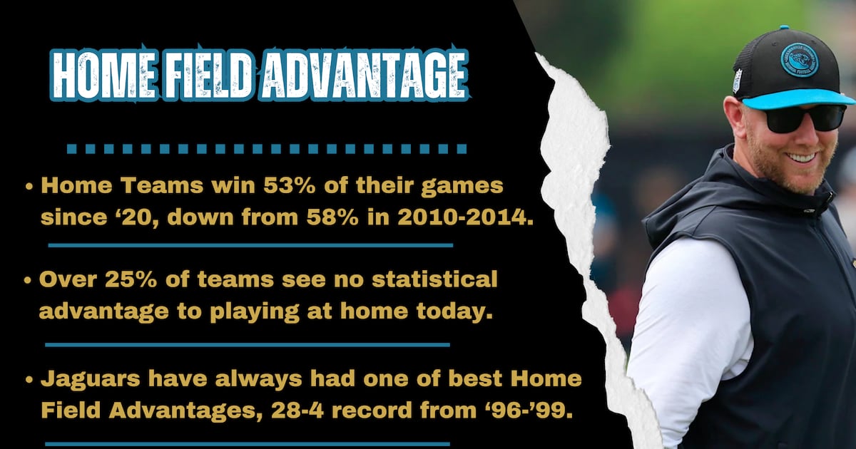 Jaguars hold one of the NFL’s best home field advantages, despite NFL decline – Action News Jax