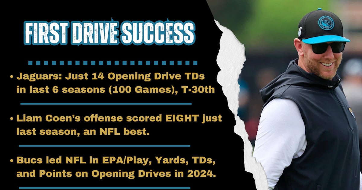 Liam Coen’s opening drive success could do wonders for Trevor Lawrence and Jaguars – Action News Jax