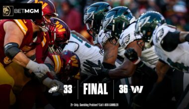 6 takeaways as Eagles' win streak comes to an end in 36-33 loss to Commanders