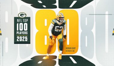 Packers DL Rashan Gary ranked No. 80 in NFL ‘Top 100’
