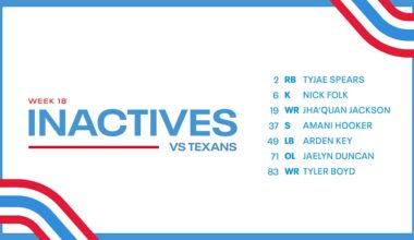 Game Inactives | Week 18 Titans at Texans
