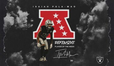Isaiah Pola-Mao named AFC Defensive Player of the Week