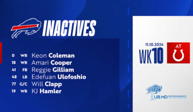 WRs Keon Coleman, Amari Cooper among Bills inactives at Colts