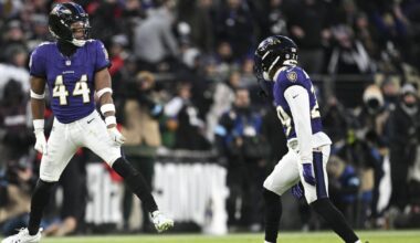 NFL Divisions ranked by position groups - CB