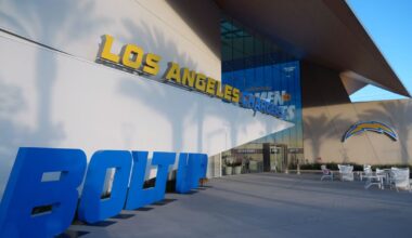 Chargers News: The Chargers play football this week!