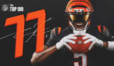 Tee Higgins Lands at No. 77 on NFL Top 100 List