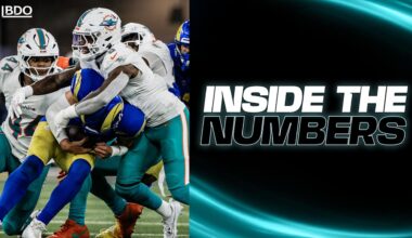 Defense Makes Big Plays in Miami’s Win over Los Angeles on MNF