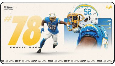 Chargers Outside Linebacker Khalil Mack Ranks No. 78 on NFL Top 100 List